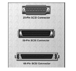 I/O Ports and Cables SCSI Ports and Cables A SCSI port can transmit data at rates in excess of 320 Mbps and can support up to 15 devices.