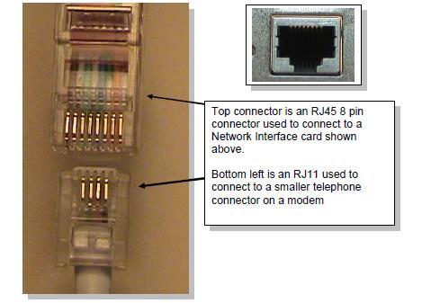 I/O Ports and Cables Network Ports and Cables Its also called an RJ-45 port It connects a computer to a network. The RJ45 connector vs.