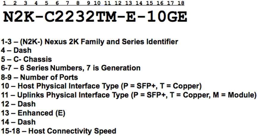 Figure 3. Cisco Nexus 2000 Series Part Number Nomenclature Warranty The Cisco Nexus 2232TM-E 10GE Fabric Extender has a 1-year limited hardware warranty.