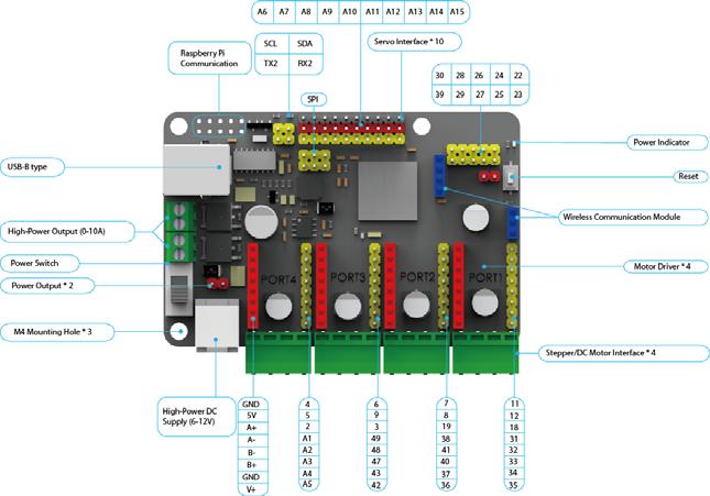 3. Specification: Microcontroller: ATMEGA2560-16AU Input Voltage: DC 6V-12V Operating Voltage: DC 5V I/O Pins: 43 Serial Ports: 3 I2C Interface: 1 SPI Interface: 1 Analog Input