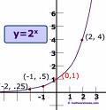 cx d Cubic functions must have two turning points, even though