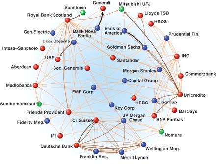 Bank Network From Schweitzer et al.