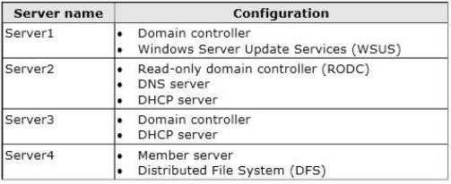 Correct Answer: A /Reference: : QUESTION 69 Your network contains an Active Directory forest named adatum.com. All servers run Windows Server 2012. The domain contains four servers.