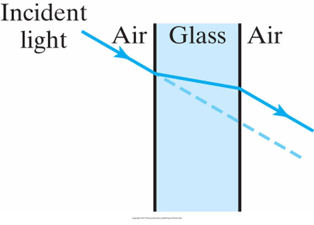 Figure 17-20 Reflection direction R and refraction (transmission) direction T for a ray of light incident upon a surface with index of refraction η r.