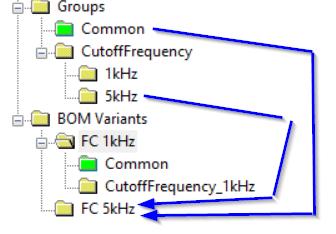 To specify the content of BOM Variant 1kHz drag Common and CutoffFrequency 1kHz into the BOM Variant named FC 1kHz 15.
