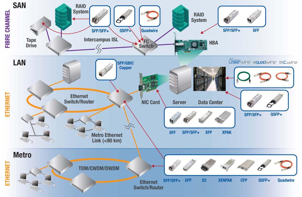 Datacom Network