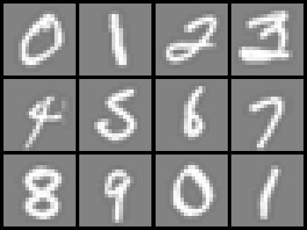 Figure 6: Handwritten Digits from the MNIST Database In this thesis, ANN models are developed for the three models described above.