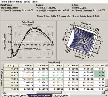 CalDesk The Table Editor is designed for calibrating multidimensional parameters like maps and