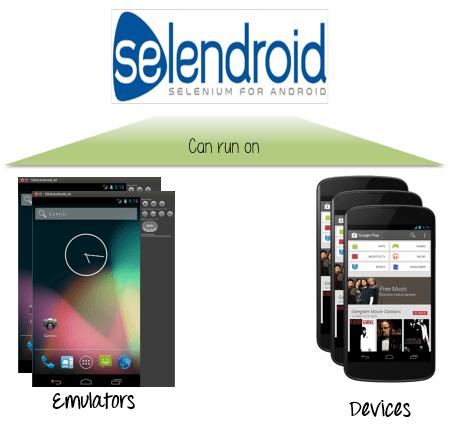 Selendroid is a test automation framework for multi type of mobile application: native and hybrid android app and mobile web. You can write the tests using the Selenium 2 client APIs.