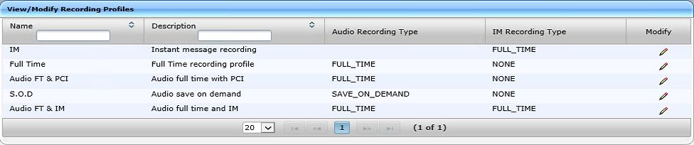 Call Recording Solution Field Apply the changes. Cancel the changes. 3. Click Submit. To view/modify Recording Profiles 1. Open the View/Modify Recording Profiles screen as shown in the figure below.