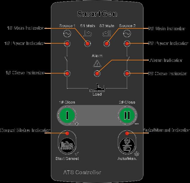 4. OPERATION HAT162 ATS CONTROLLER USER MANUAL 4.1 FRONT PANEL DESCRIPTION Fig.1 Front Panel Description 4.