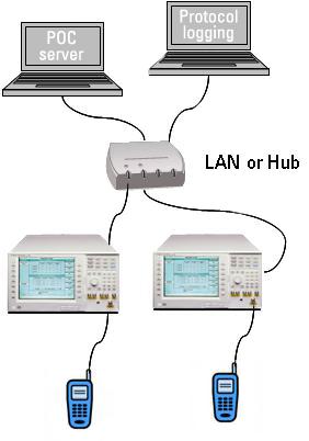 07 Keysight Testing Push-to-talk Over Cellular - Application Note Test Setup Now let s take a closer look at how the 8960 test set and E6701E lab application are used together for PoC testing.
