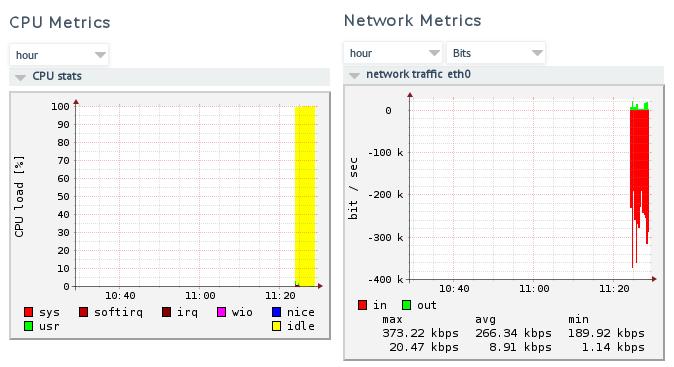 Network activity These bar graphs show the current network throughput on each interface. 2.4.