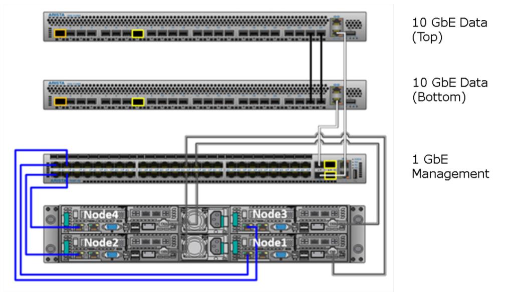 Please refer to the ECS Hardware and Cabling Guide for more information on the upgrade paths for each series of ECS.