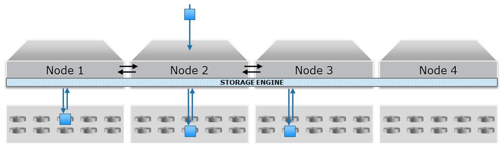 5 Data Integrity and Protection The most common approach for data protection within storage systems is RAID.