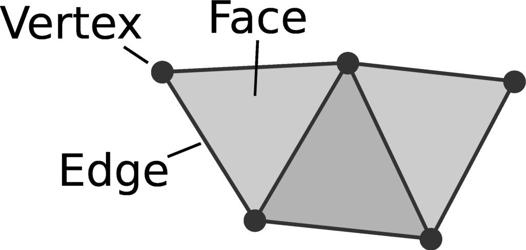 of vertices, edges, and faces The