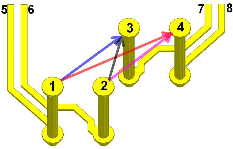 One example to minimize the differential via crosstalk itself is to morph the edge-coupled vias with broadside-coupled vias, now that they give differential crosstalk of opposite polarity.