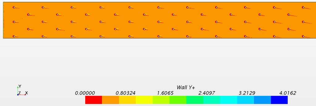 The reason for this all y+ wall treatment is so that the near-wall cells within the boundary layer region can properly produce accurate results.