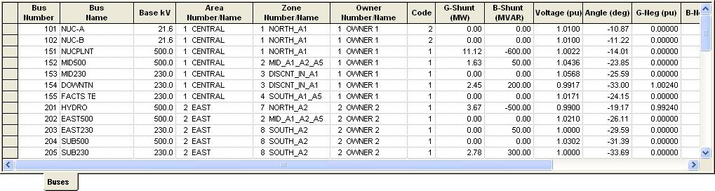 COM COM System discription file for ZONE6 FLOW STUDY COM SUBSYSTEM ZONE6 BUS 3001 BUS 3002 BUS 3003 BUS 3004 BUS 3011 The buses tab below shows the zone Number/Name that each particular bus belongs