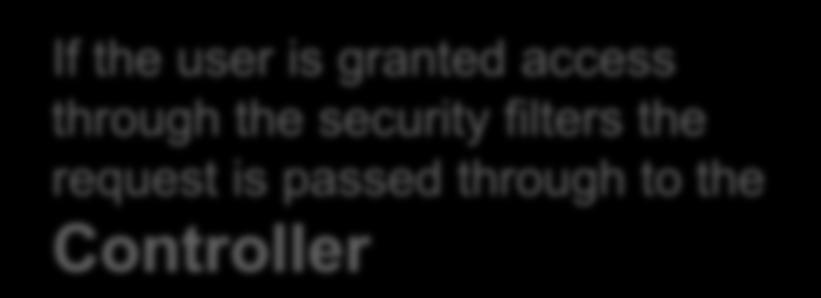 the security filters the request is passed through to the Controller