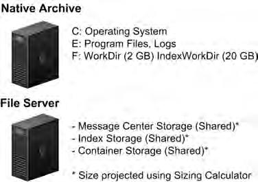 Planning the Installation Basic configuration Native Archive disk configuration and storage EMC SourceOne supports the installation of the following software on a single computer: Master Services