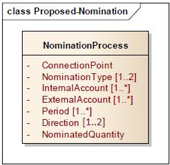 638 639 3.7 Requirements per process 3.7.1 Nomination process 640 641 642 643 644 645 646 647 648 Figure 13: Nomination process information requirements Note 1: wherever the indication [0.