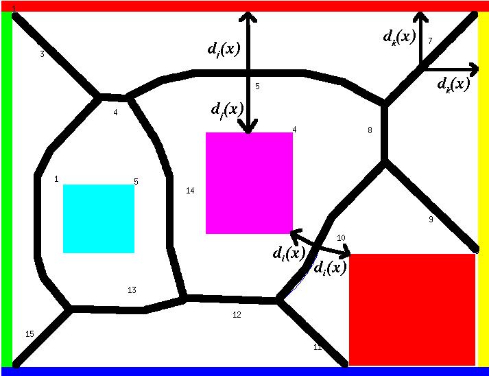 Roadmap: Voronoi diagrams GVG is formed by paths equidistant from the two closest objects maximizing the