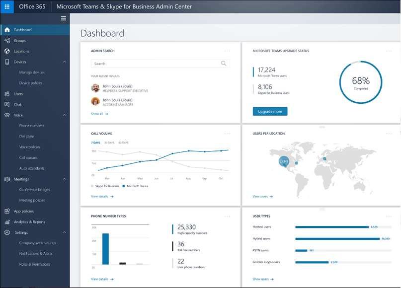 Work with confidence Get built-in security, compliance and manageability from Office 365 Global