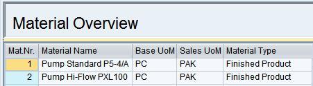 It allows to sort the database and selection and screen output by one or more columns, e.g. ORDER BY "MATERIAL_NAME", "SALES_UOM".
