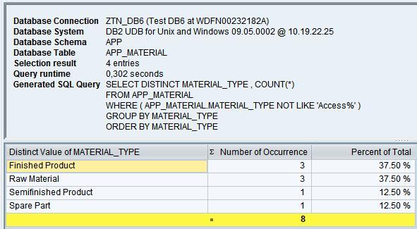 SELECT DISTINCT MATERIAL_TYPE, COUNT(*) FROM APP_MATERIAL WHERE ( APP_MATERIAL.MATERIAL_TYPE NOT LIKE 'Access%' ) GROUP BY MATERIAL_TYPE ORDER BY MATERIAL_TYPE Picture 100: Example using grouping 13.
