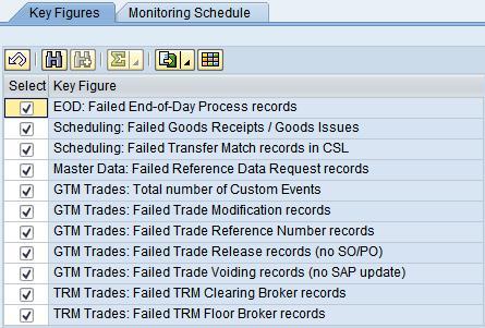 weekdays, collection period or fixed start time. 11. Check '<your monitoring object>' tab strip 'Key Figures': choose the key figure(s) to focus on.
