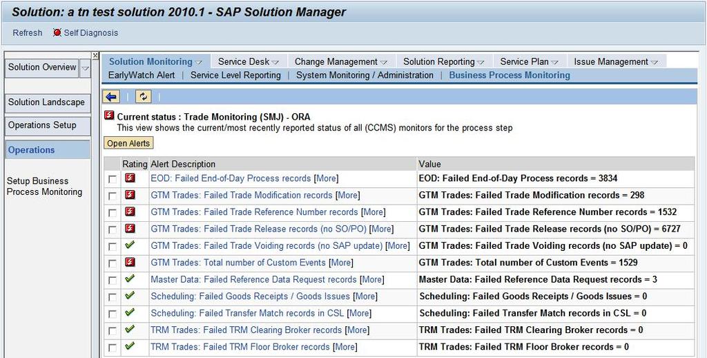6.7 Result in Monitoring Session 6.7.1 Alert Display in Solution Manager Picture 30: Sample alert overview for all key figures Picture 31: Sample alert display for key figure EOD: Failed End-of-Day