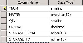 Picture 43: The data model The table will log the transport order number together with the corresponding material movement information like quantities, storage location and execution date.