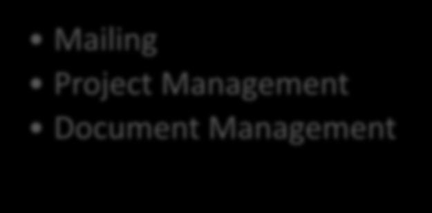 Document Management SaaS CRM