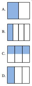 Geometry Reason with shapes and their attributes 3.G.2 Partition shapes into parts with equal areas. Express the area of each part as a unit fraction of the whole.
