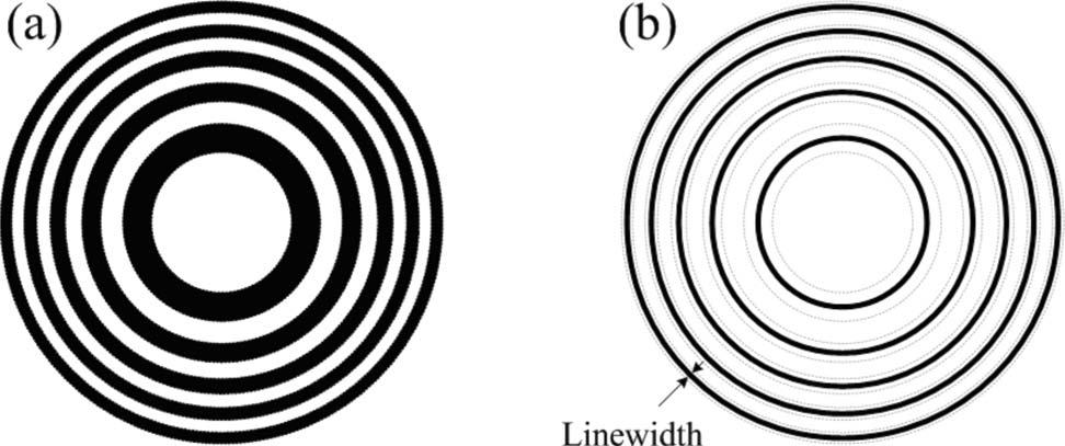 Srisungsitthisunti et al. Vol. 26, No. 10/ October 2009 / J. Opt. Soc. Am. A 2115 Fig. 1. Comparing the geometry of (a) regular FZP and (b) central-ring FZP.