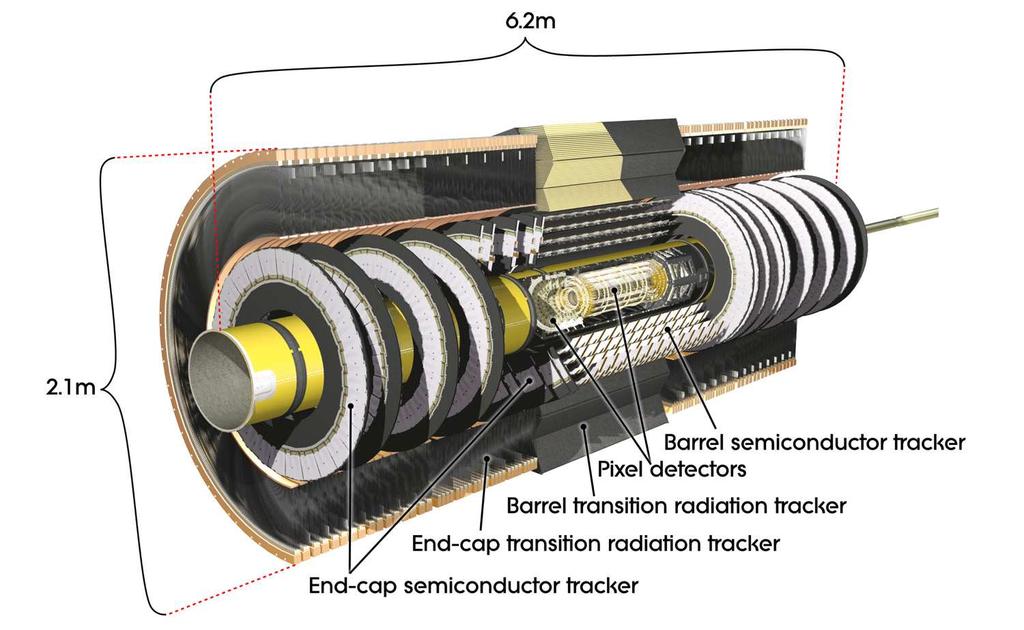 Figure 1: Schematic view of the Inner Detector all layers.