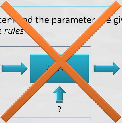 C) The system an the rules are given Fin the parameters D) The system an the parameter are given Fin the rules? System Structure Parameters System Structure Rules?