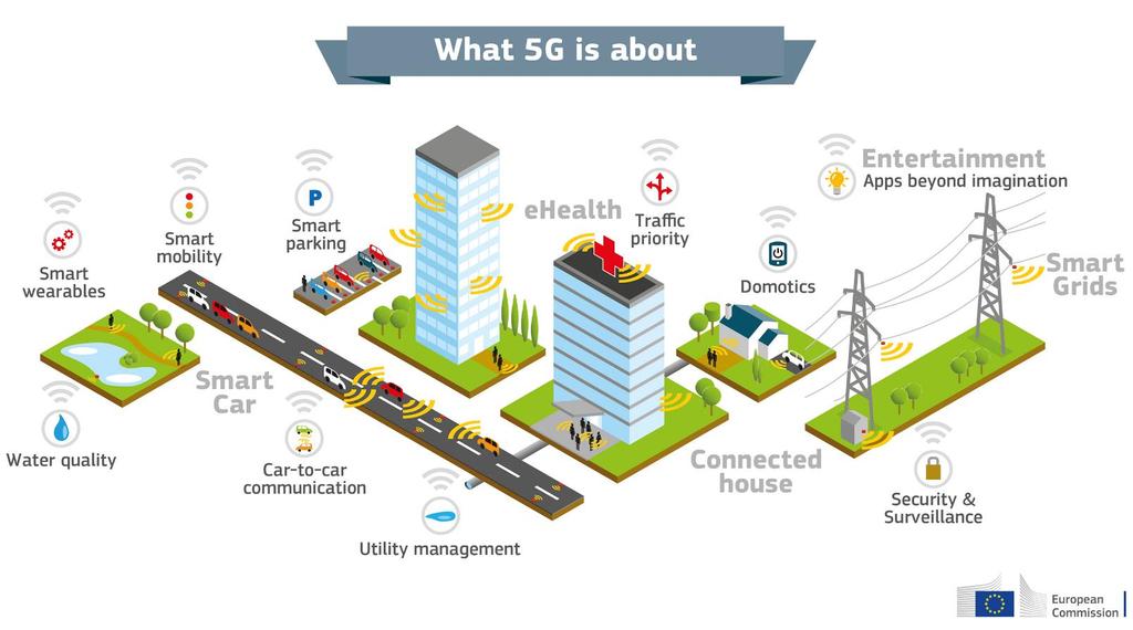 5G Ecosystem Inclusive of