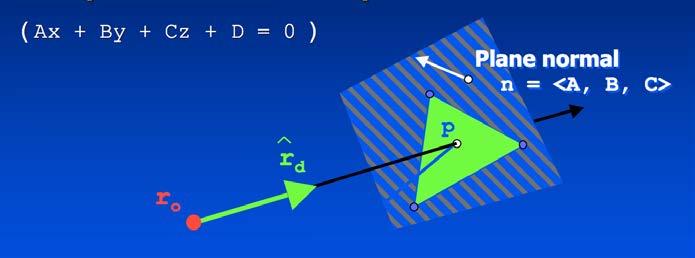Ray-plane Q P R 39 Courtesy of Doug A. Bowman Implicit surface (a plane) P = (1, 1, 1), Q = (1, 2, 0), R = (-1, 2, 1).