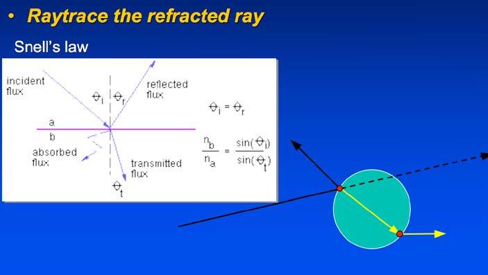 Refracted ray Min Courtesy H. Kim (KAIST) of Doug A.