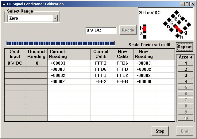 The Readings pull-down menu provides three formats to display DPM data on the PC monitor.