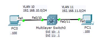 Configure inter-vlan routing using Layer 3 switching Enable routing on the switch with the ip routing command Switch(config)#ip routing Configure VLANs Switch(config)#vlan 10 Switch(config-vlan)#vlan