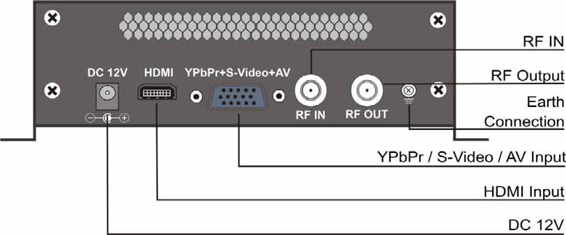 YPbPr + S-Video + AV: YPbPr + S-Video + AV signal input through a VGA adapter cable.