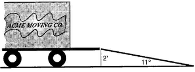 5) The tailgate of a truck is 2 ft above the ground. The incline of a ramp used for loading the truck is, as shown below. Find to the nearest tenth of a foot, the length of the ramp.