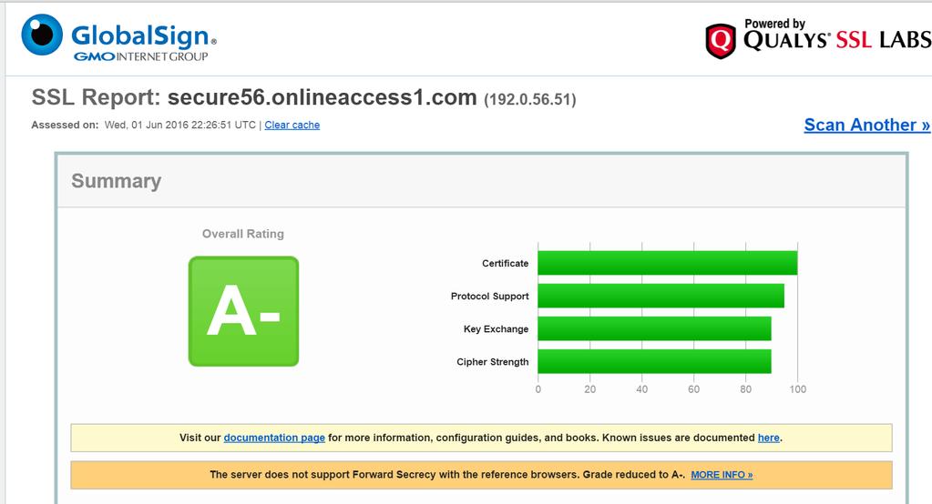Installing SSL Certificate, Just the