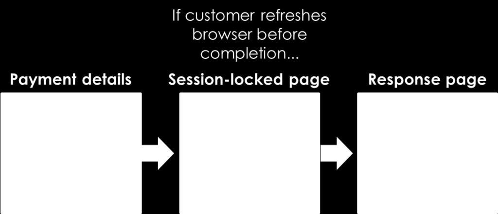 9.3 Session-locked page If the customer refreshes their browser before their request has completed, they will be shown the session-locked page (default behaviour).