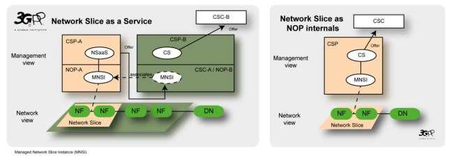 g. network slice level, network slice subnet level etc.