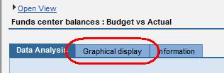Displaying Data in Graph or Chart The Graphical Display tab helps you put