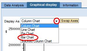 Click Graphical Display Select type of chart or graph Note: The graphs